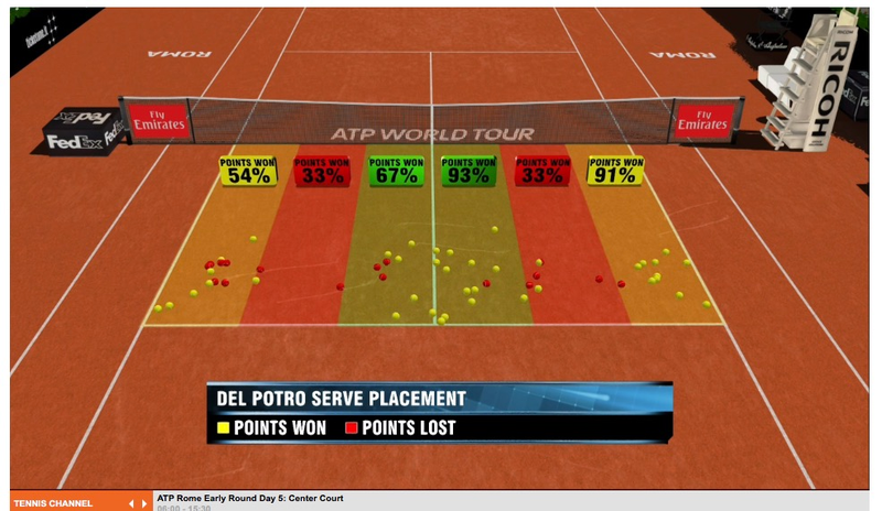 Via Tennis Channel